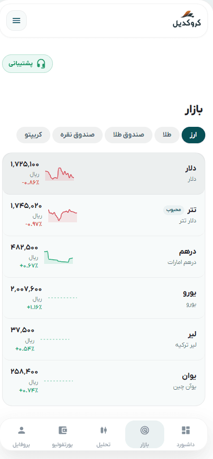 رصد بازار در اپلیکیشن کروکدیل