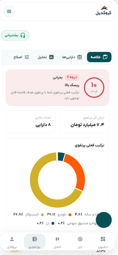 داشبورد پرتفوی کروکدیل