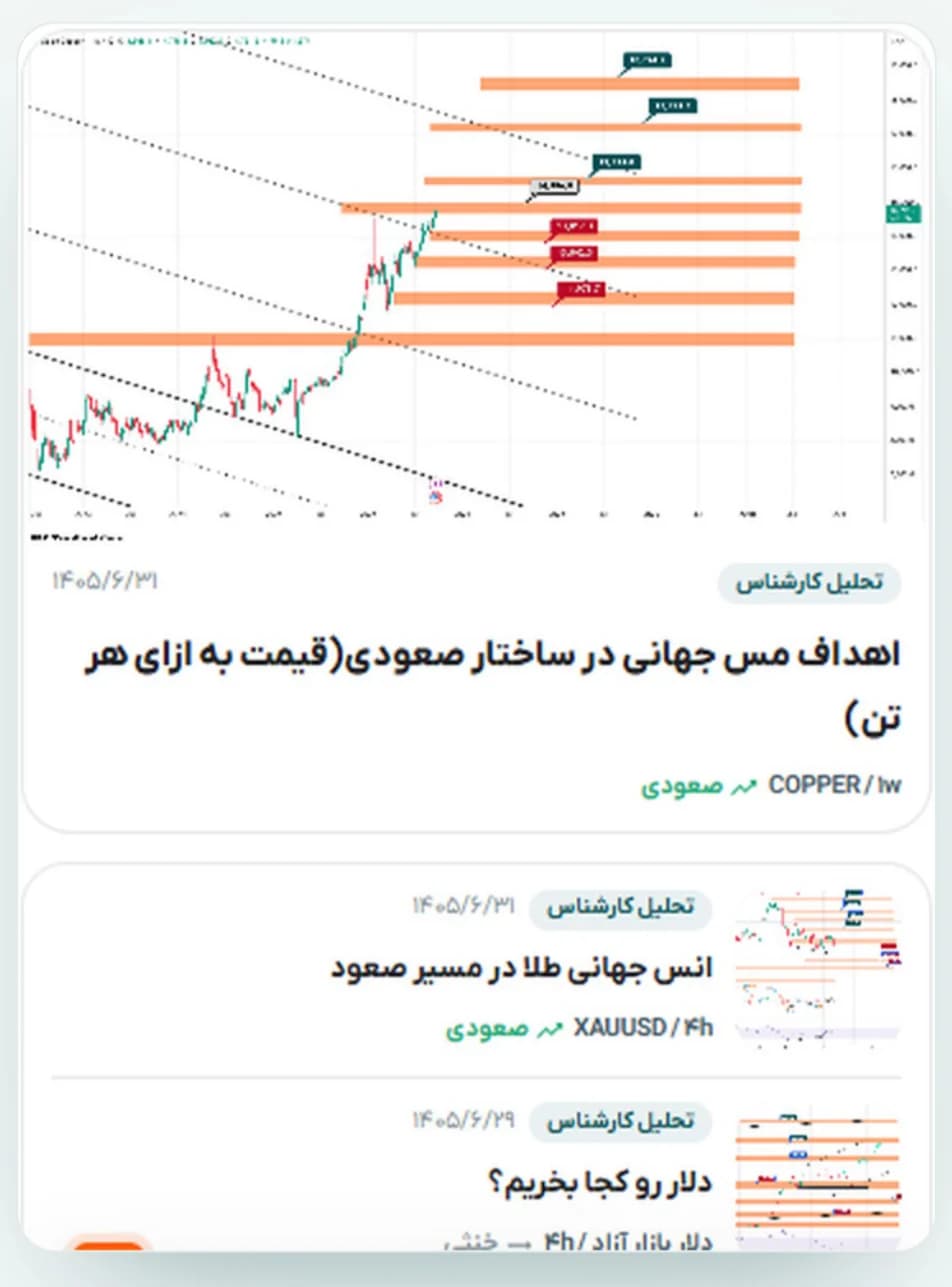 کارت تحلیل در اپ کروکودیل: نمودار، نوع و تاریخ انتشار، عنوان، نماد، تایم‌فریم و جهت