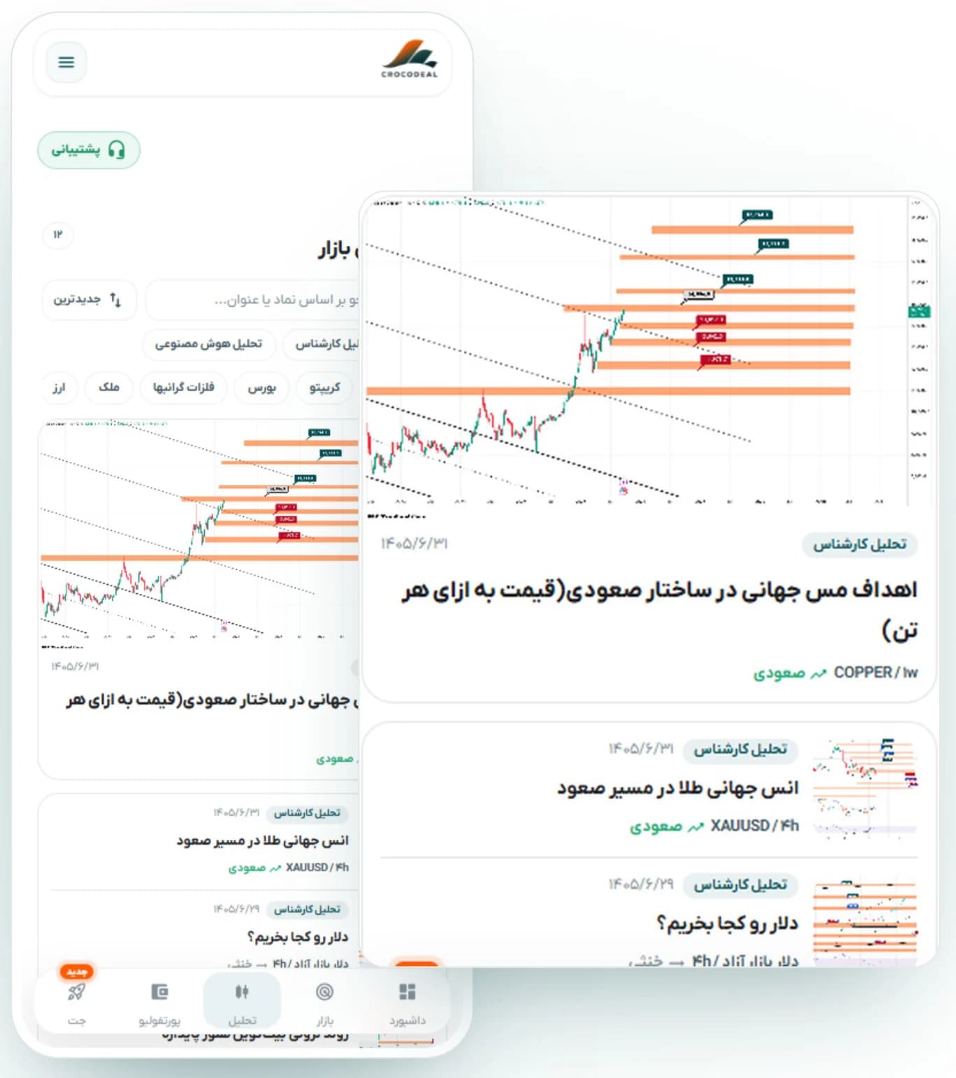 فید تحلیل‌های بازار در اپ کروکودیل با نمودار، نوع تحلیل، تاریخ انتشار، نماد و جهت