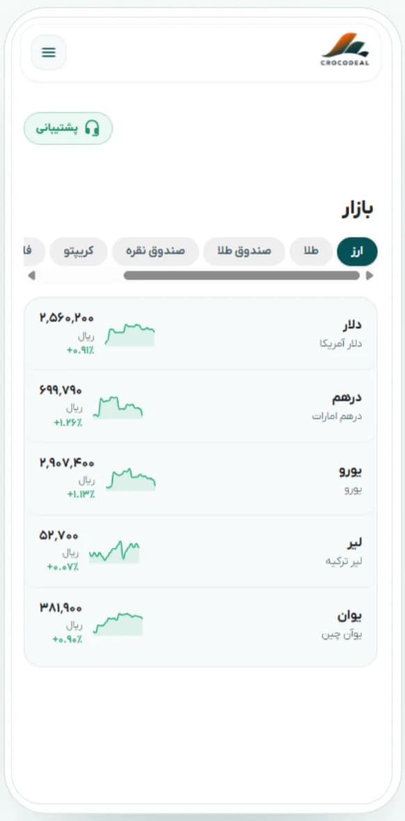فهرست قیمت ارزها در بخش بازار اپ کروکودیل با نمودار کوچک و درصد تغییر