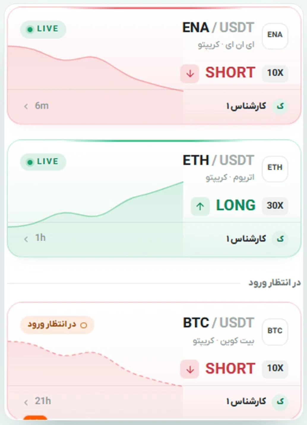 کارت‌های تحلیل کروکودیل جت با نماد، جهت SHORT یا LONG، اهرم، وضعیت و نام کارشناس