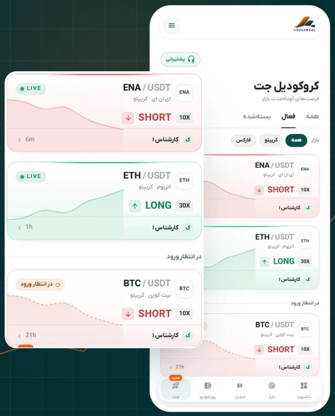 صفحهٔ کروکودیل جت در اپ: کارت‌های تحلیل ETH/USDT و BTC/USDT با جهت، اهرم و وضعیت