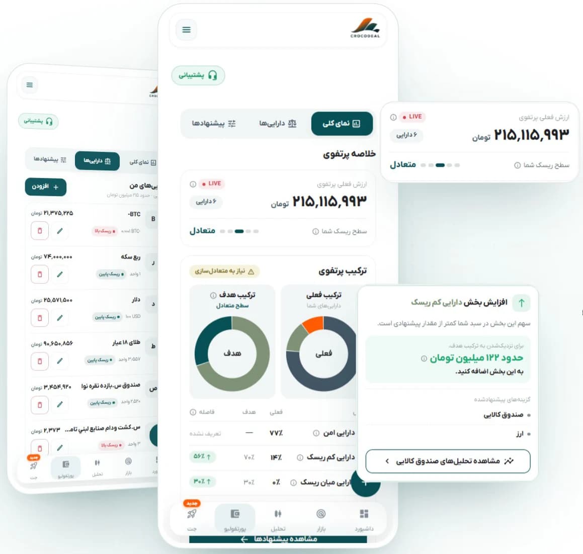 نمای کلی پورتفولیو در اپ کروکودیل: ارزش فعلی سبد، سطح ریسک و ترکیب فعلی در برابر ترکیب هدف