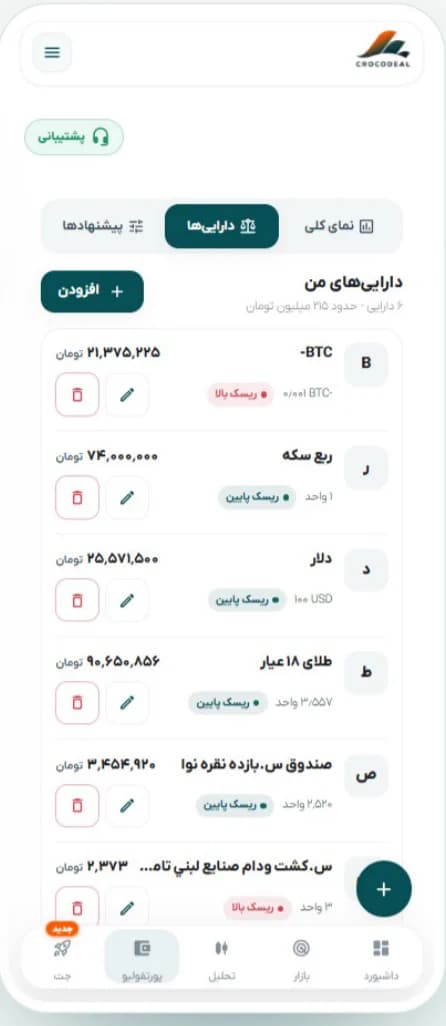 دارایی‌ها — فهرست دارایی‌ها با ارزش و برچسب ریسک