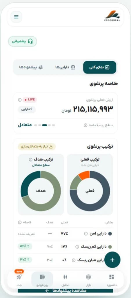 نمای کلی — ارزش فعلی، سطح ریسک و ترکیب فعلی/هدف